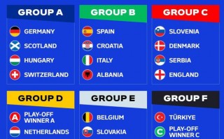 2021年欧洲杯参赛队伍 2021欧洲杯小组赛分组_球天下体育